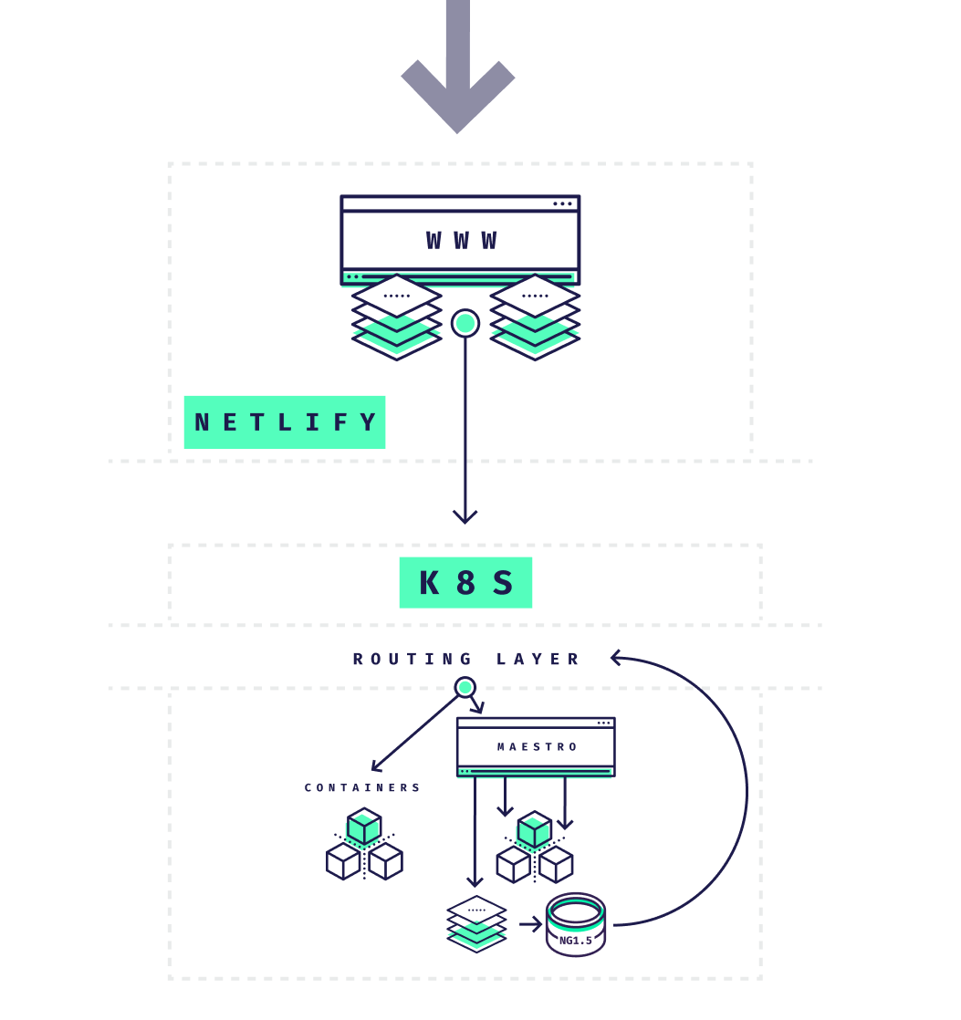 Phase 1 - introducing Netlify to the architecture of Crossroads Phase 1 - introducing Netlify to the architecture of Crossroads