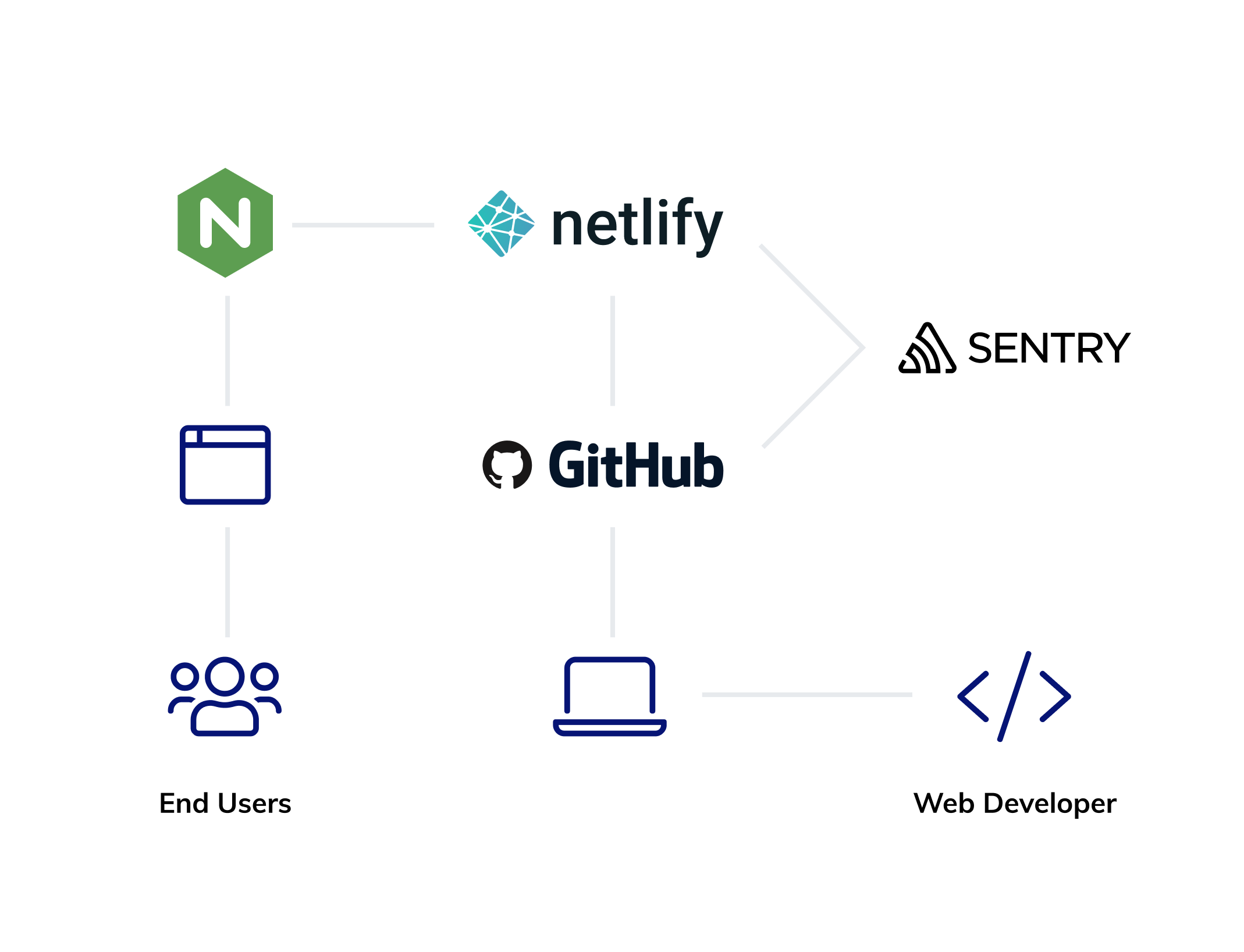 VMware Tanzu’s Netlify Architecture